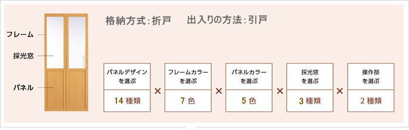 間仕切りプレイス「折戸＋引戸」のパネルデザイン