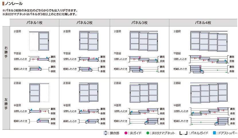 プレイス「引戸」ノンレールの納まり