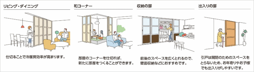 タチカワブラインドの間仕切り、プレイス「引戸」のさまざまな使用例