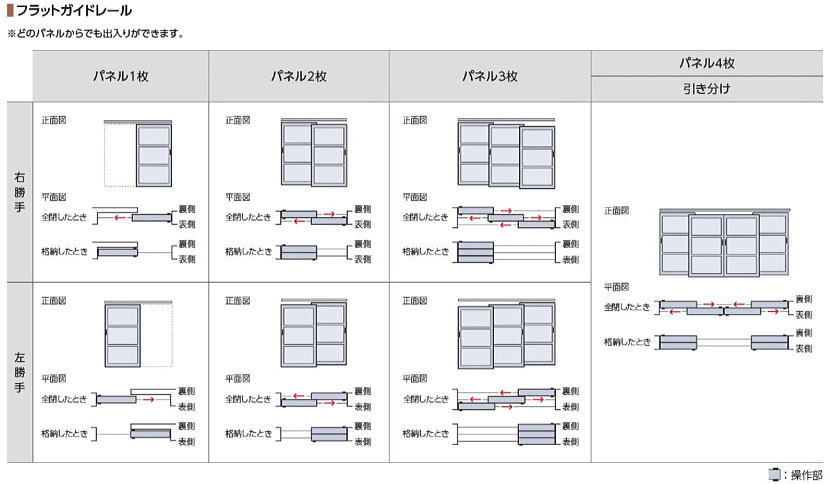 プレイス「引戸」のフラットガイドレール