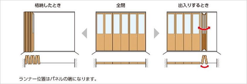 タチカワブラインドの間仕切り、プレイス「折戸」の特徴