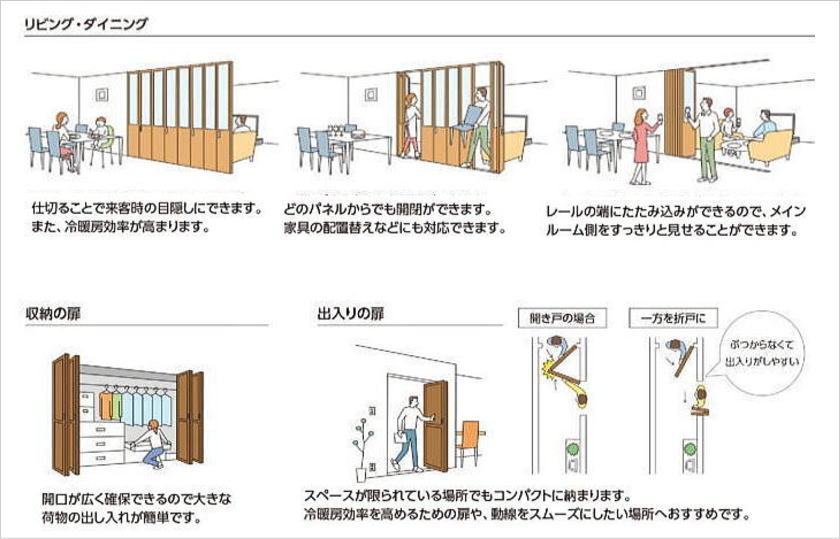 タチカワブラインドの間仕切り、プレイス「折戸」のさまざまな使用例