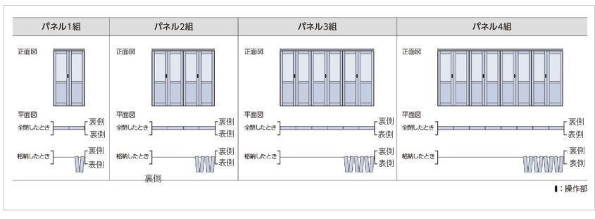 タチカワブラインドのプレイス「折戸」の納まり