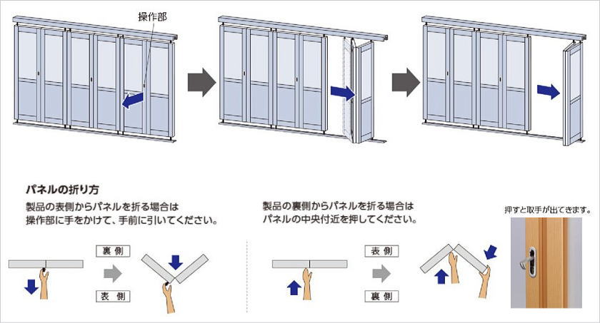 タチカワブラインドの間仕切り、プレイス「折戸」格納するとき