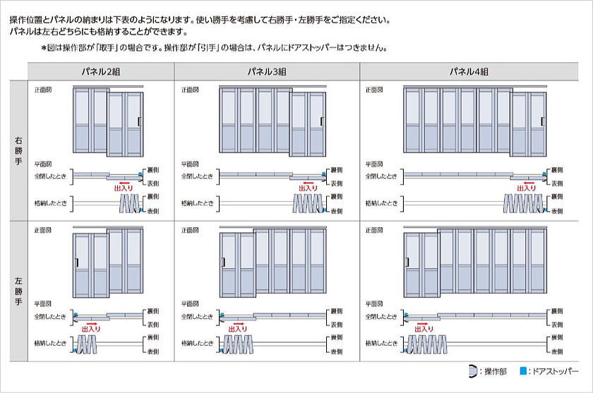 プレイス「折戸＋引戸」の納まり