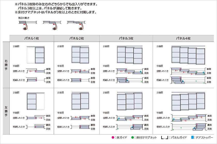 プレイススウィング「引戸」フラットガイドレールの納まり