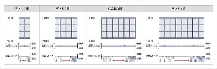 間仕切り　プレイススウィング「折戸」のパネルの納まり