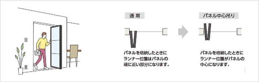 プレイススウィング「折戸」の中心吊り