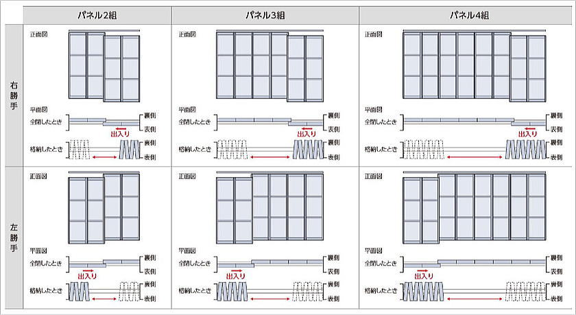 間仕切り　プレイススウィング「折戸+引戸」の納まり